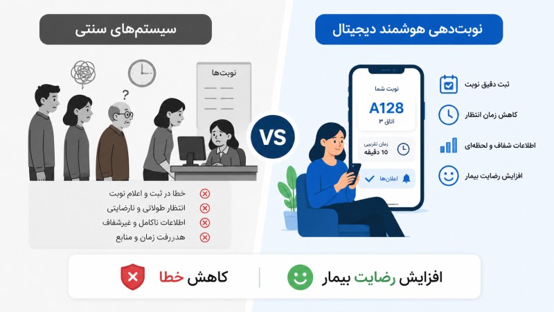 مقایسه سیستم سنتی (کاغذی) و سیستم نوین نوبت دهی دکتر لیزر
